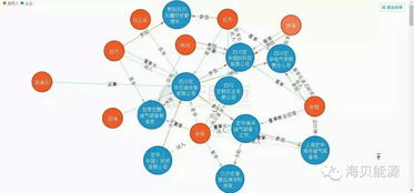 國內(nèi)主流油服公司關(guān)系圖譜 技術(shù)賦能下的協(xié)同與競爭